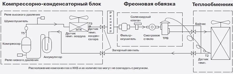 Компрессорно-конденсаторный блок nsk 100d. Схема обвязки прецизионного кондиционера. Приточная установка с фреоновым охладителем. Компрессорно-конденсаторный блок схема подключения. Компрессорно-конденсаторные блоки схема установки.
