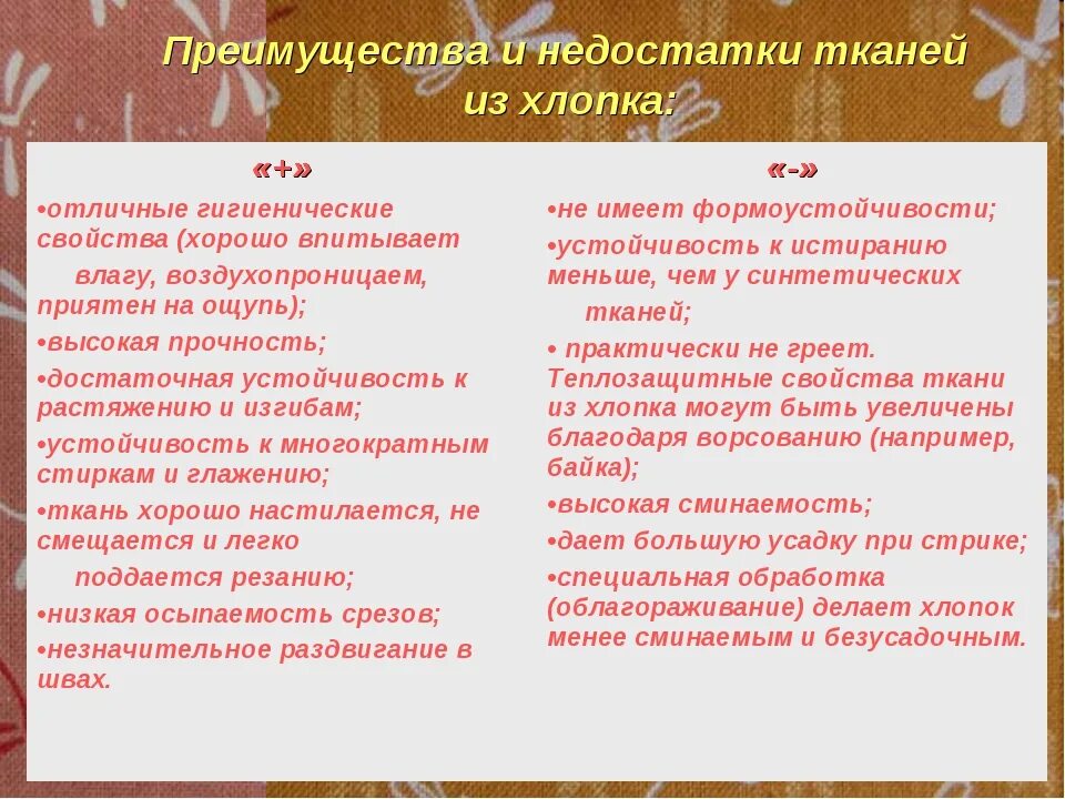 Ткани преимущества и недостатки. Достоинства и недостатки хлопчатые ткани. Хлопок достоинства и недостатки. Недостатки искусственных тканей. Преимущества хлопка