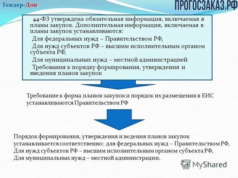 Дополнительная информация закупки. Дополнительная информация закупки. Дополнительная информация закупки. Фз о закупках. Дополнительная информация закупки.