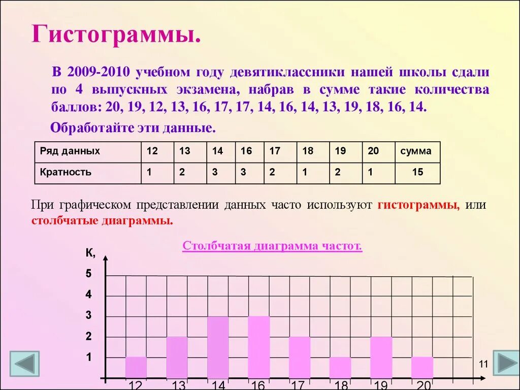 Статистика дизайн информации Алгебра. Статистика дизайн информации 9 класс задания. Полигон частот гистограмма частот 8 класс Алгебра задачи. Столбчатая диаграмма статистика. Самостоятельная работа по теме частота