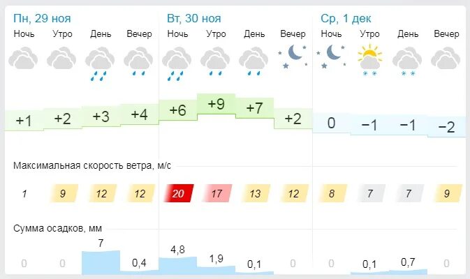 Гисметео Пенза. Гисметео Бор. Гисметео Канск. Гисметео Бирск. Погода в семикаракорске на 14 дней гисметео