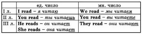 Пасти 3 лицо единственное число