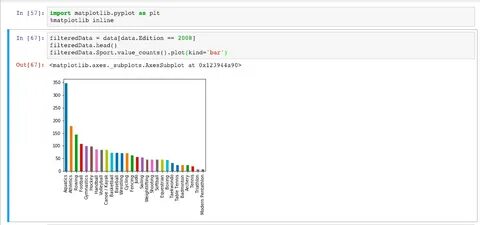 Jupyter matplotlib