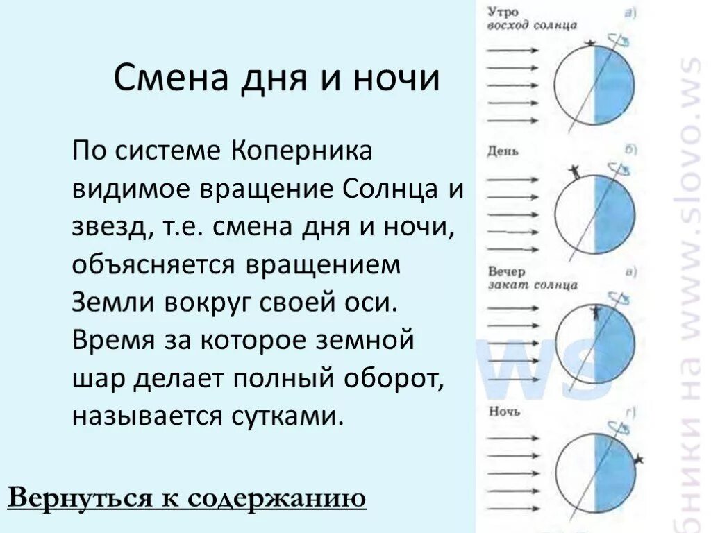 Соотношение дня и ночи. Смена дня и ночи. сиена дня и ночи обьясняется. почему на земле происходит смена дня и ночи. почему происходит смена суток.