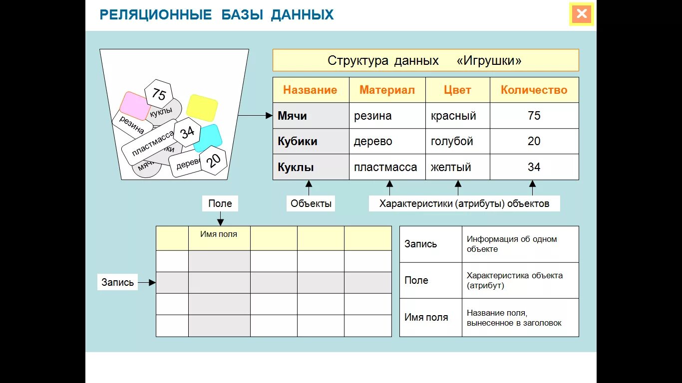 Работа с электронными базами данных это. Работа с электронными базами данных это