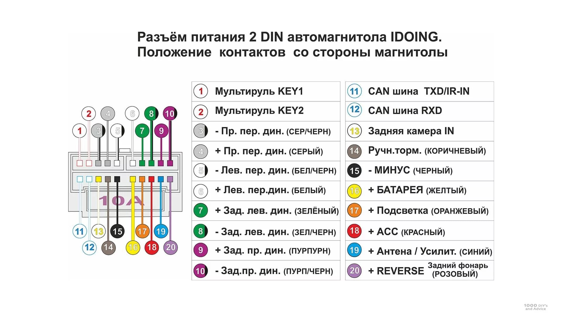 Распиновка андроид магнитолы на русском