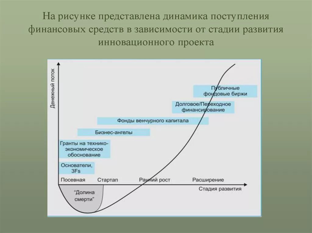 Обоснуйте необходимость внедрения инноваций. Этапы инновационного проекта. Стадии развития инновационного проекта. Этапы развития зависимости. Стадии развития зависимости.