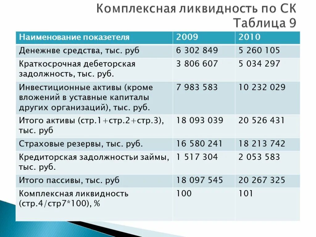 Пиф ликвидность