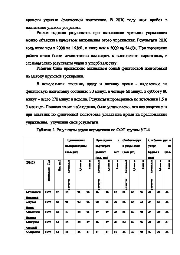 Программа повышения уровня своей физической подготовки. Программа повышения уровня своей физической подготовки