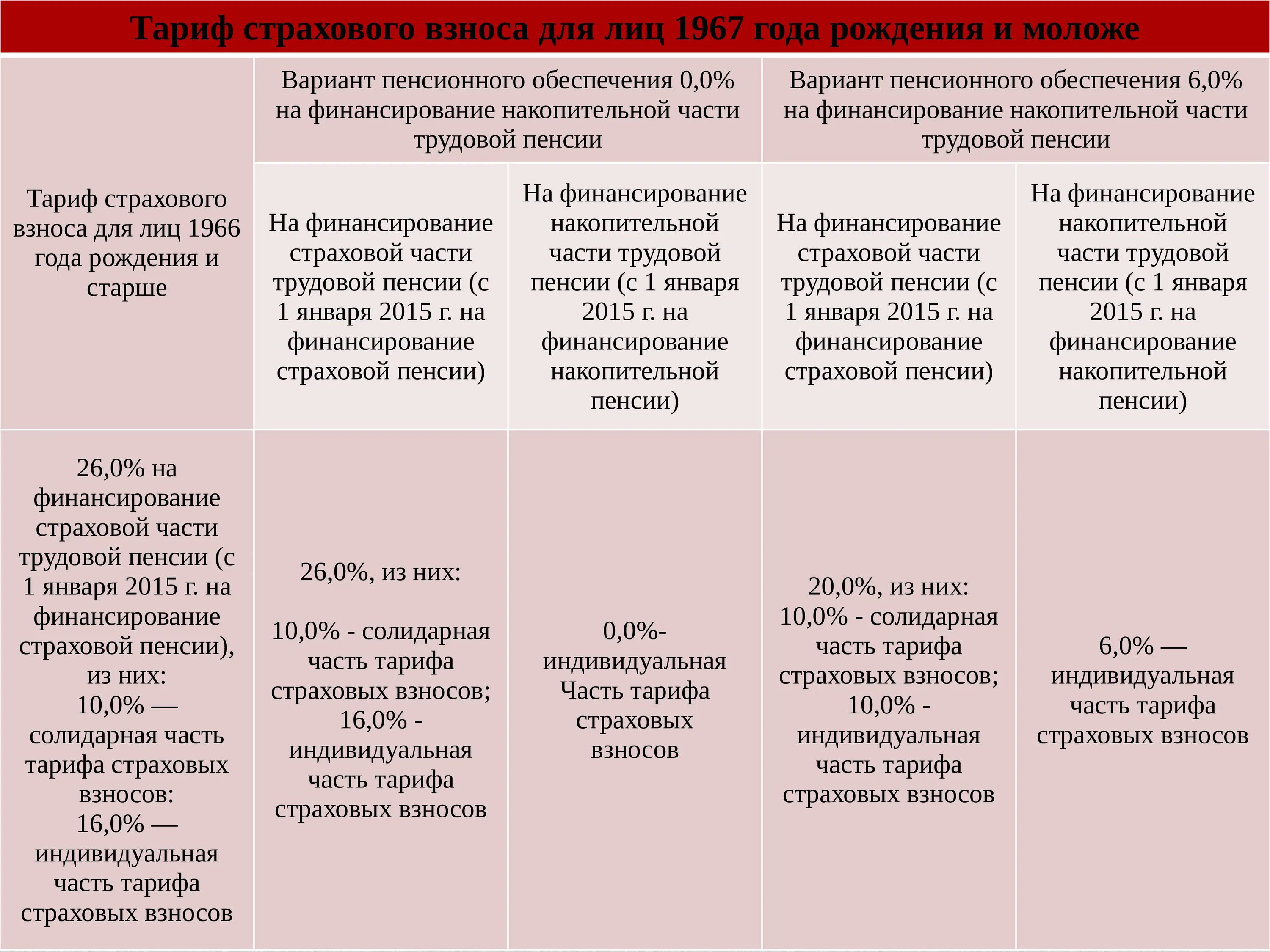 Сравнение пенсионных систем. Пенсионная система Российской Федерации. Общая характеристика пенсионной системы России. Характеристика пенсионной системы в России. Сравнение пенсионного обеспечения России и Германии.