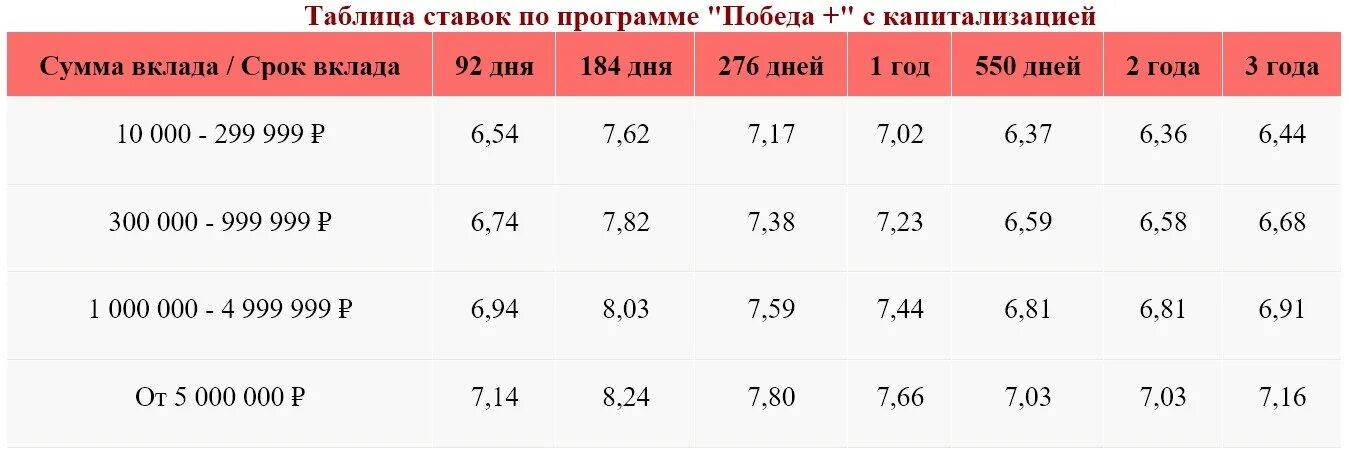 Сколько процентов пришло на выборы