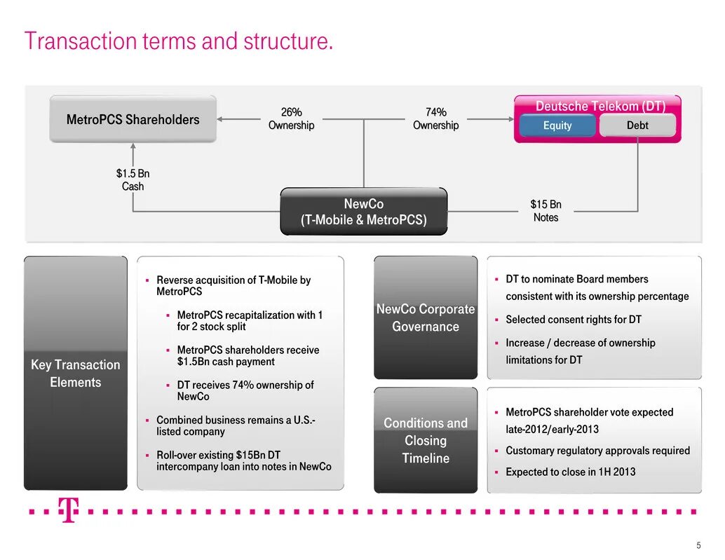 Скрины сделок гарантов. Deutsche Telekom цель. Deutsche Telekom тарифы. Товарного знака Deutsche Telekom.