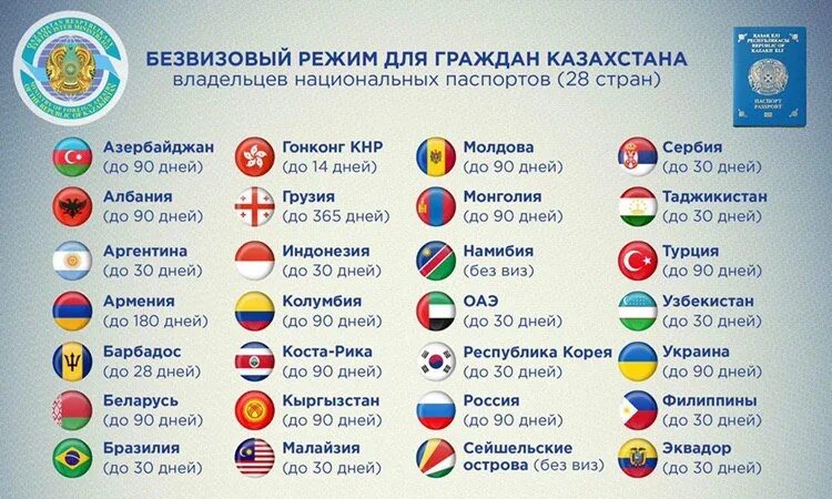 Сколько граждан рф в казахстане. Безвизовые страны для Казахстана. Безвизовый режим для граждан Кыргызстана. Визовые требования для граждан Казахстана. Какие страны без визы для Казахстана.