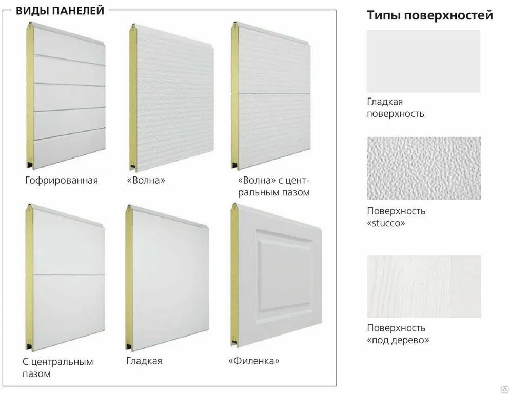 Цена панельного. Сэндвич панели DOORHAN. Панель на секционные ворота DOORHAN. Сэндвич панели Алютех. Сендвичные панели для ворот DOORHAN.