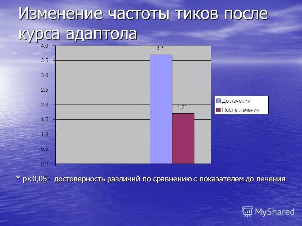 изменение частоты человека. закон времени смена логики социального поведения. частота вибраций человека. после курса психотерапии. резонанс шумана.
