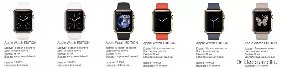 Apple watch 7 вид сбоку. Эволюция часов Apple IWATCH. Эппл вотч 8 диагональ экрана. Толщина Эппл вотч 8. Характеристики часов apple