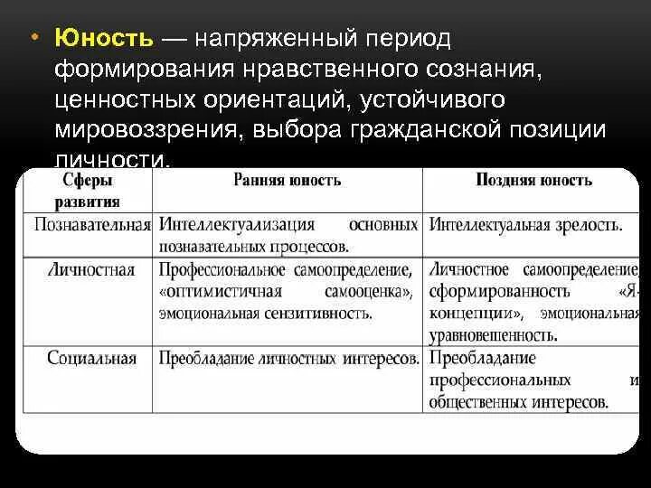 Становление личности юность. Становление нравственного сознания -. Юность и юношество в исторической перспективе. 1. Юность и юношество в исторической перспективе.. Юность и юношество в исторической перспективе кратко.