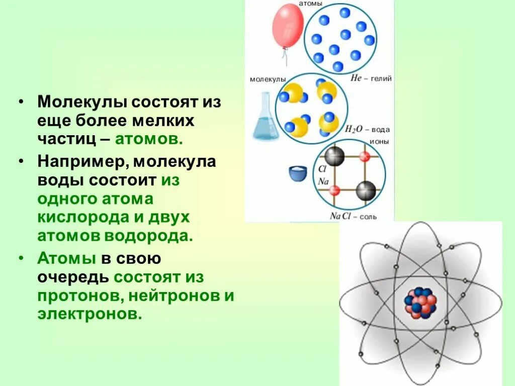 Размеры мельчайших частиц. Атомы и молекулы. Из чего состоит молекула. Молекулы состоят из атомов. Из чего состоит атом.