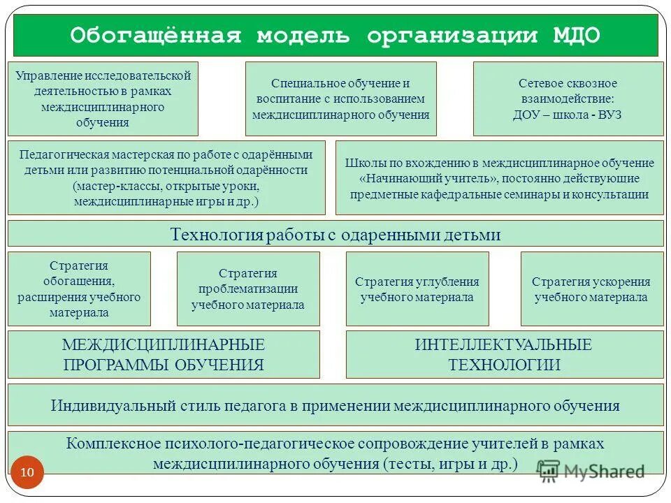 2 программы специального образования. Реализация программ дошкольного образования. Коррекционно-развивающее образование это. Программы обучения для детей с овз. Образововательные прорамм.