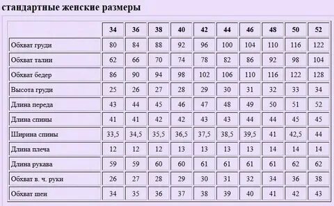 Мерки женских размеров одежды