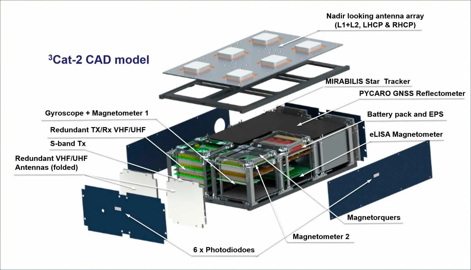 Солнечные панели для CUBESAT 1u. Создатели спецификации CUBESAT. RHCP Antenna. CUBESAT 3u схема сбоку. Supports array