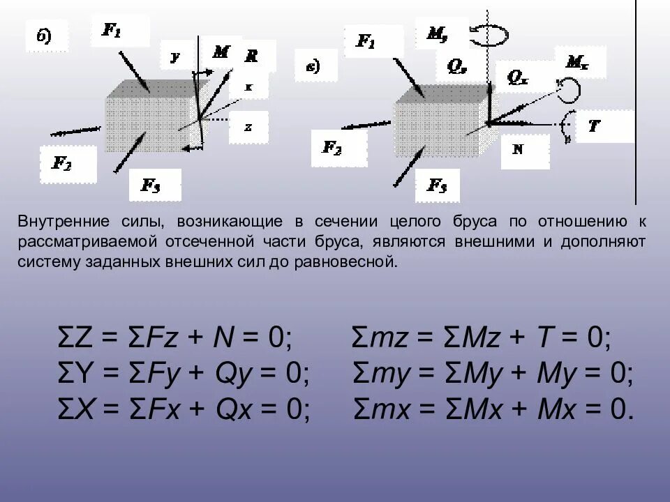 Внутренние силы в сечении. Внутренние силы в поперечных сечениях бруса. внутренние силы в сопротивлении материалов. внутренние усилия в сечении. уравнение равновесия отсеченной части бруса.