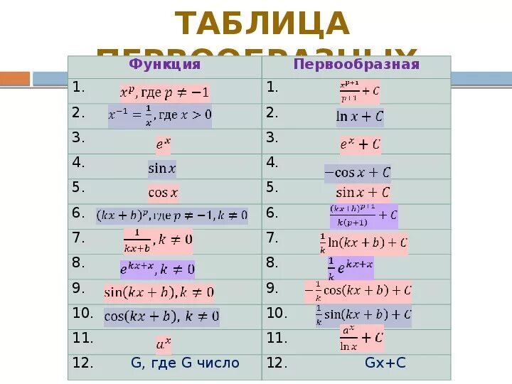 X 3 чему равен х