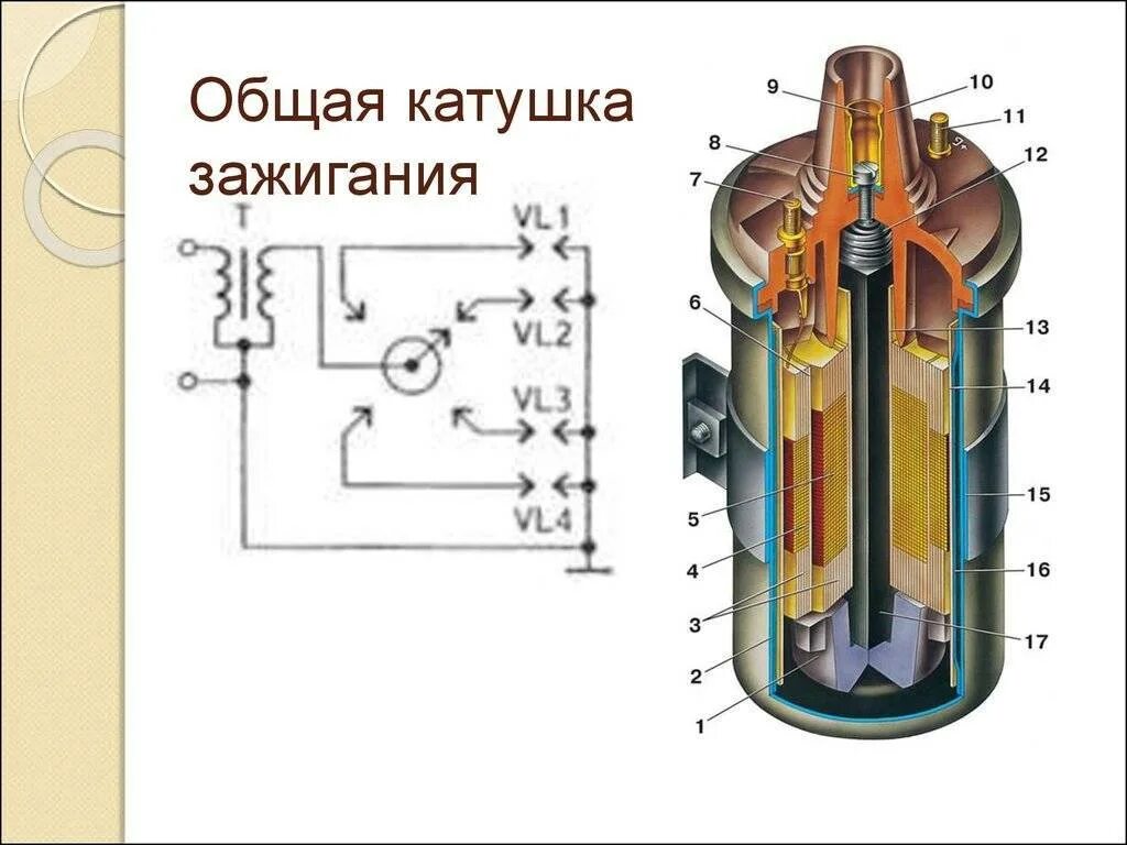 Признаки катушки зажигания. Катушка зажигания устройство и принцип работы. Устройство и принцип работы катушки зажигания б114. Из чего состоит катушка зажигания ВАЗ. Как устроена катушка зажигания.