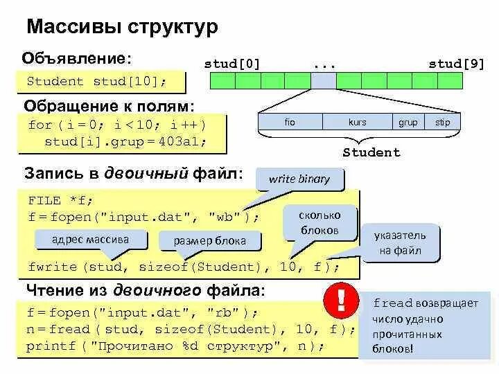 Массив структур. Массив структур c++. Массив структур в структуре. Массив из структур c++. Чем характеризуется массив