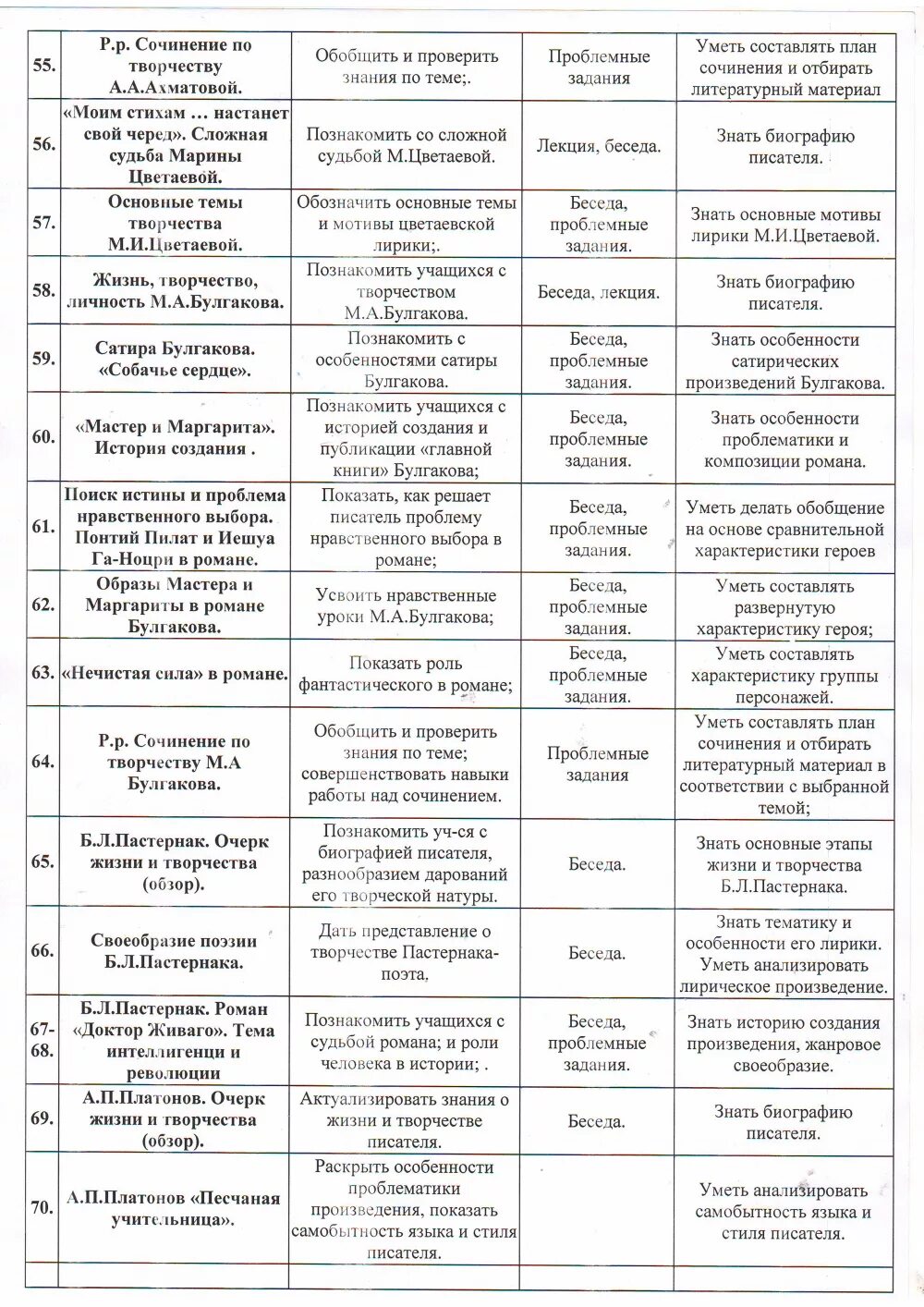 Жизнь и творчество платонова таблица. Хронологическая таблица Платонова. Творчество Платонова таблица. Платонов таблица жизни и творчества.