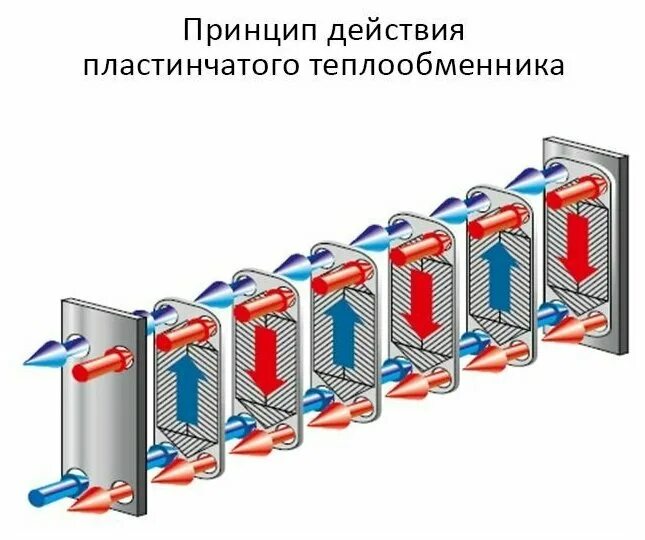 Теплообменник в разрезе фото - DelaDom.ru