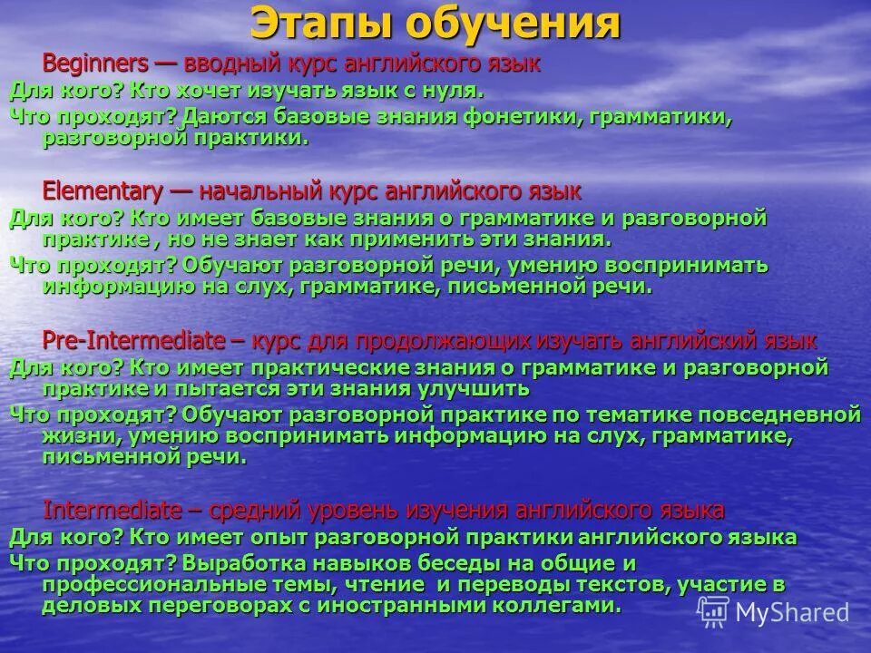 формирование навыка чтения. ступени изучения иностранного языка. современные методики преподавания английского языка. методы обучения на уроке чтения. этапы обучения говорению на иностранном языке.