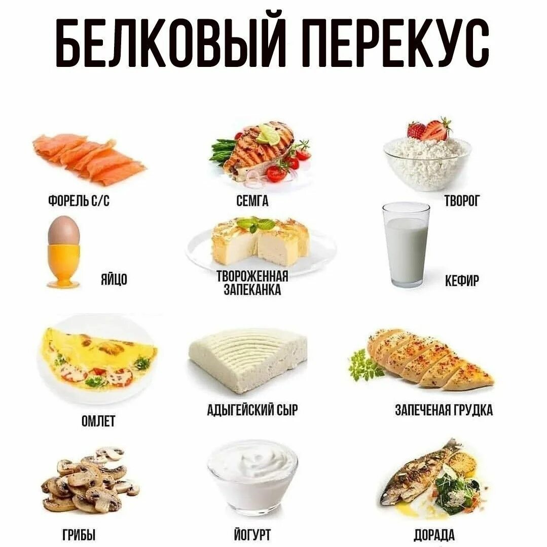 Белковый день продукты. Белковый перекус. Полезный белковый перекус. Белковый перекус на ПП. Перекусы на правильном питании.