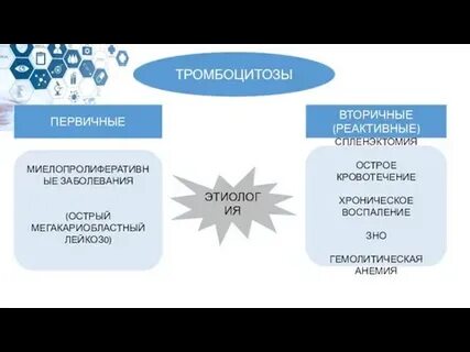 Тромбоцитоз степени