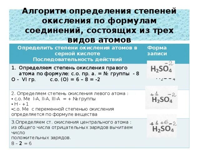 Определите степень окисления каждого элемента в соединении. Как найти степень окисления атома химического элемента в соединении. Как определить степень окисления атомов элементов. Как определить степень окисления алгоритм. Определите степень окисления атомов элементов.