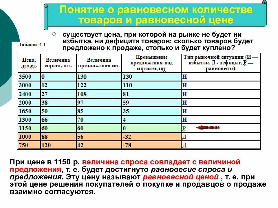 Превышение рыночной