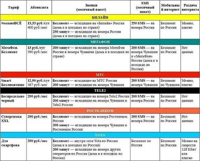 Выбрать оператора сотовой связи интернет