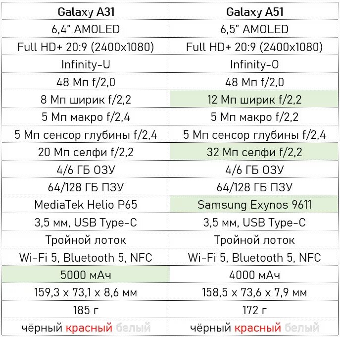 Samsung Galaxy a31 обзоры характеристики. Samsung Galaxy a31 Samsung. Телефон самсунг а 31 характеристики. Самсунг галакси а31 размер.