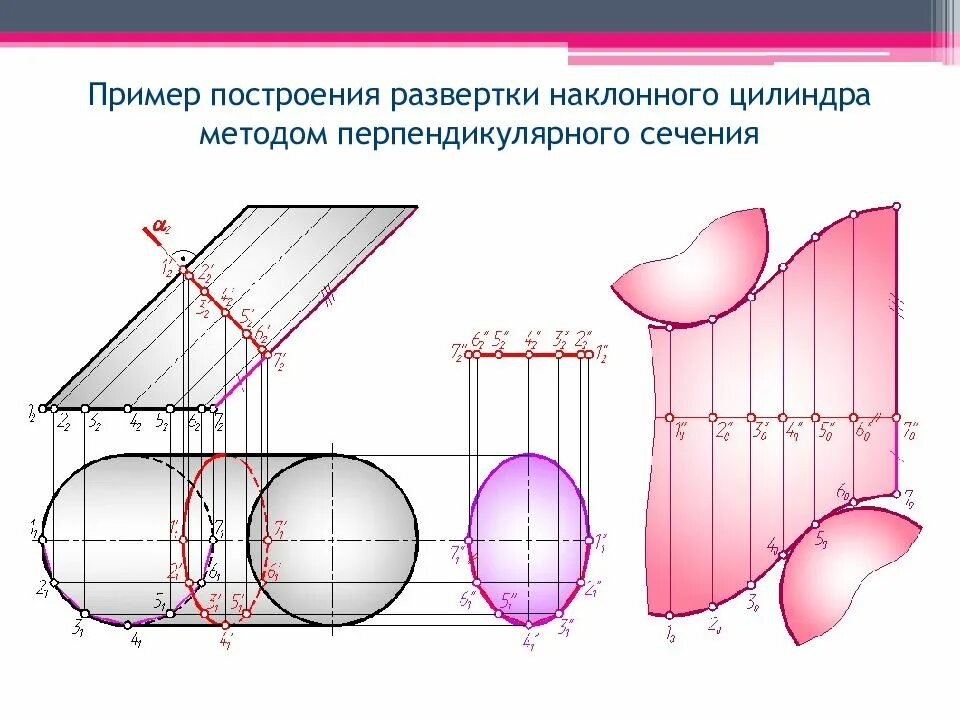 Развертка наклонного цилиндра. Построение развертки. построение разверток поверхностей. развертка цилиндрической поверхности.