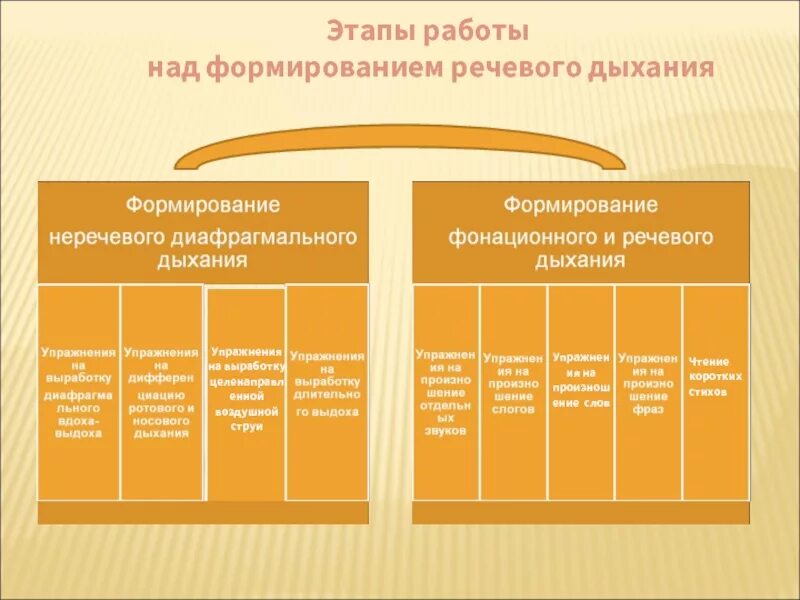 Формирование над