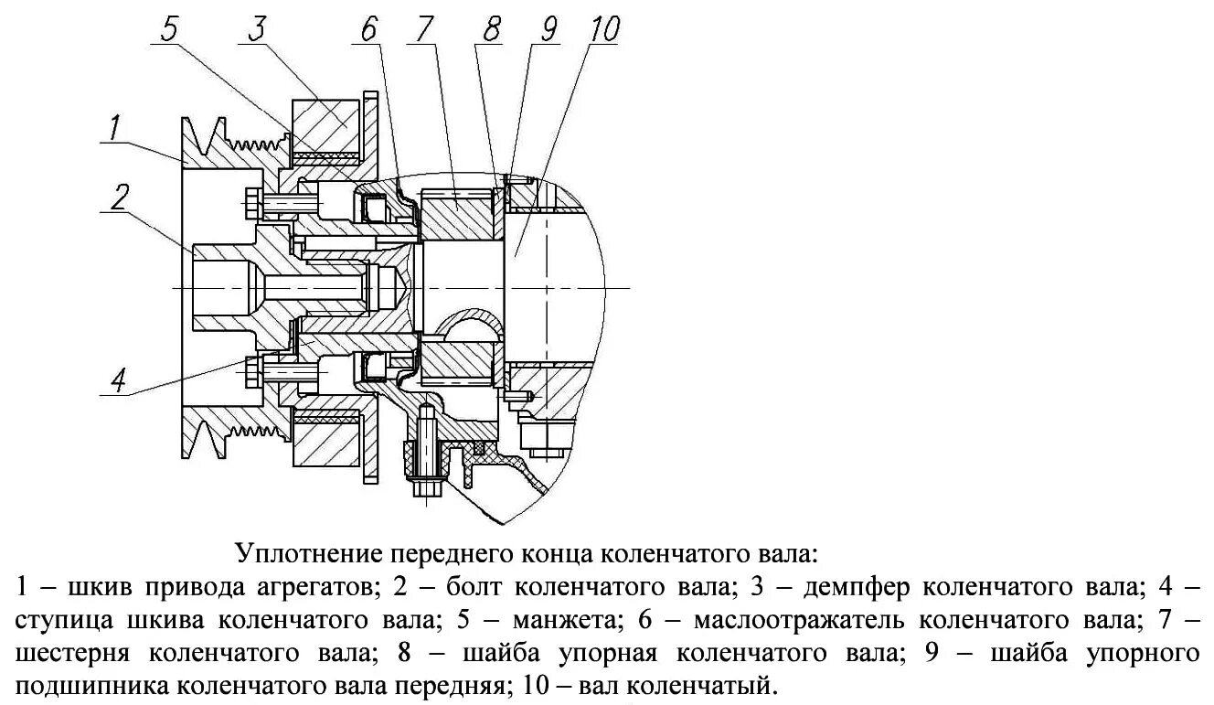 Шкив коленвала 4216 схема. Уплотнение коленвала 402 двигатель. Кривошипно-шатунный механизм двигателя Evotech 2.7. Упорная шайба коленвала УМЗ 4216.