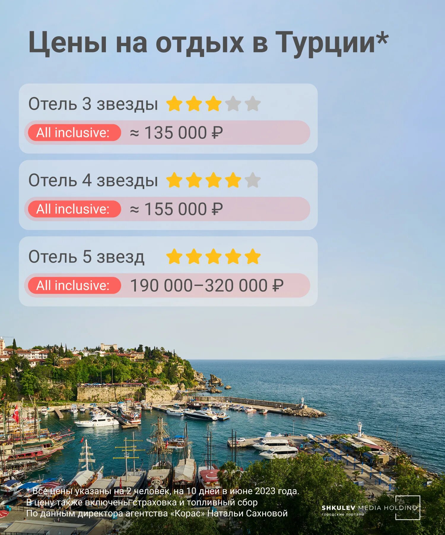 Турция отдых. Турция летом. Куда можно поехать на море. Отпуск в Турции.