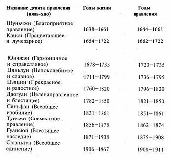 Расписание династии