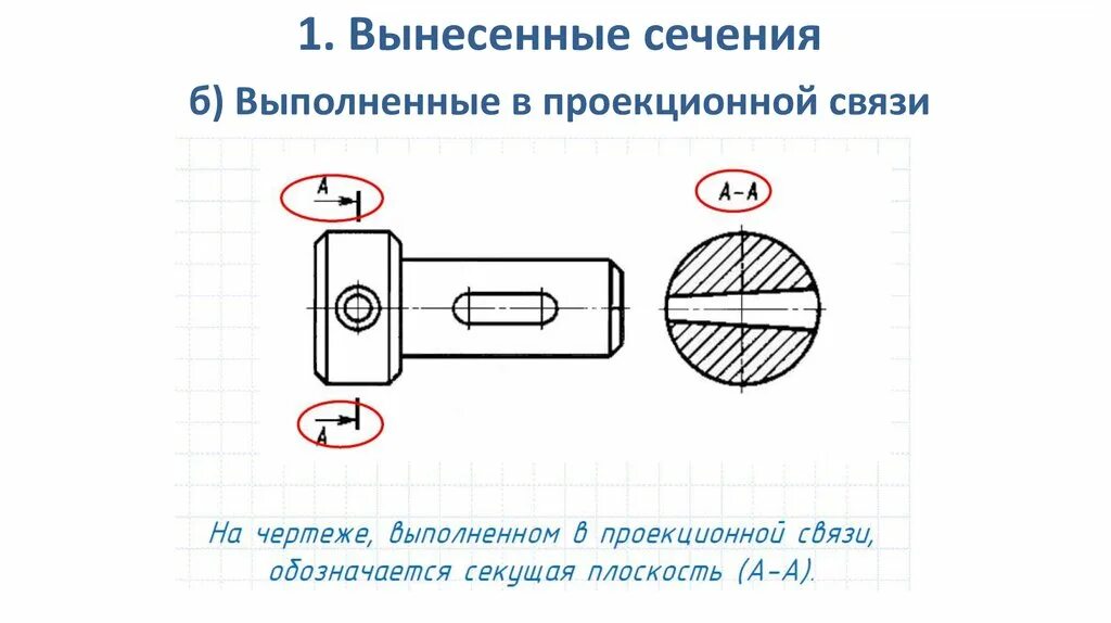 Вынесенное сечение в проекционной связи. Сечение плоскостью в проекционной связи. Сечение в проекциях черчение. Вынесенное сечение на чертеже. Получение вынести