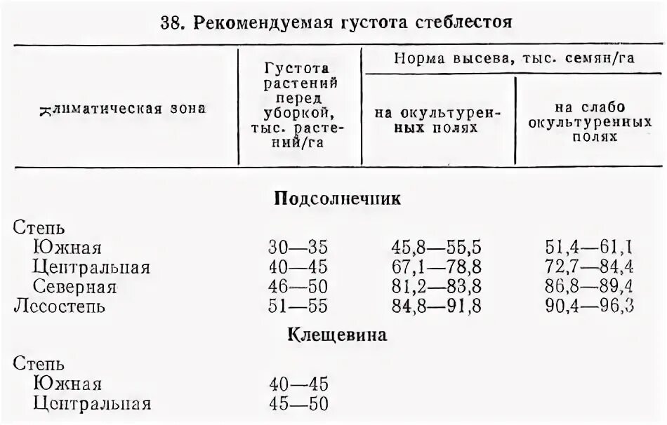норма высева семян подсолнечника на 1 га. норма высева семян подсолнечника на 1 га. норма высева семян подсолнечника на 1 га. норма посева подсолнечника на 1 га. норма высева подсолнечника на 1.