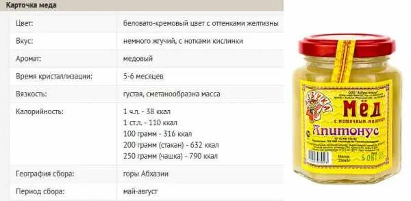 Калории в 100 гр меда. 100 Грамм меда. 50 Гр меда. Апитонус мед. Жидкий мед в столовой ложке