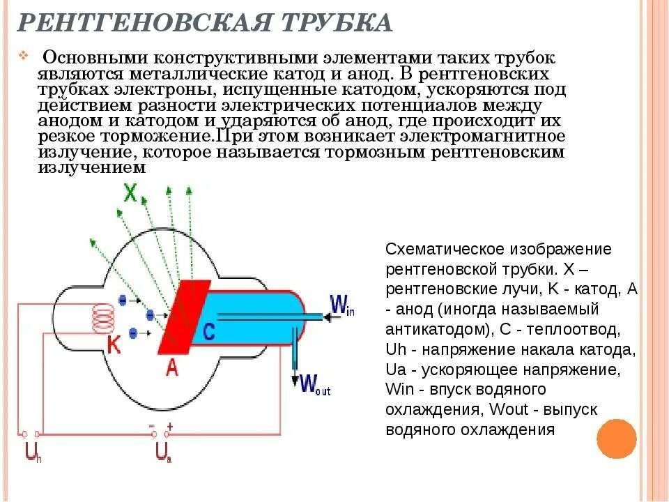 Рентгеновская трубка строение принцип работы. Регулировка тока рентгеновской трубки производится. Рентгеновская трубки схема напряжение. Рентгеновская трубка принцип работы рентгеновской трубки.