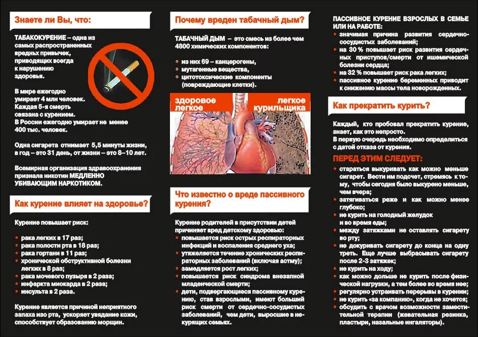 Профилактика курения. Памятка о вреде сигарет. Профилактика табакокурения памятка. Профилактика курения памятка. Памятка о курении.