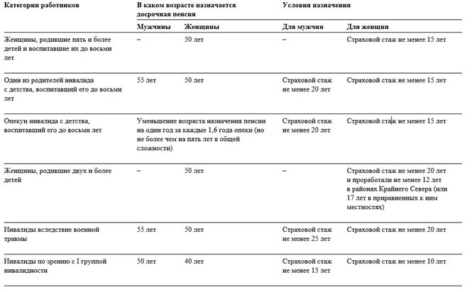 Выслуга лет у медработников. Пенсия для медицинских работников по выслуге лет. Порядок исчисления стажа. 30 лет медицинского стажа. 30 лет медицинского стажа.