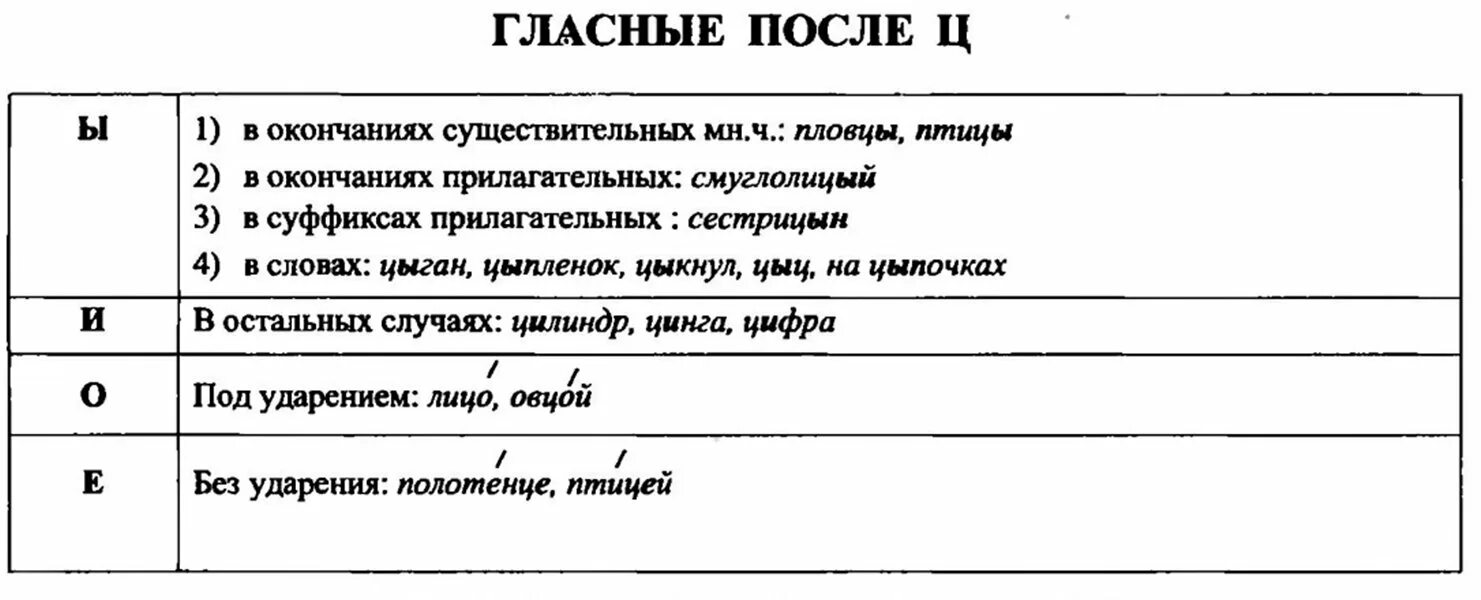 гласные после шипящих таблица с примерами. употребление гласных после ц таблица. правописание гласных после шипящих таблица. правописание гласных после ц правило. гласные после ц таблица.